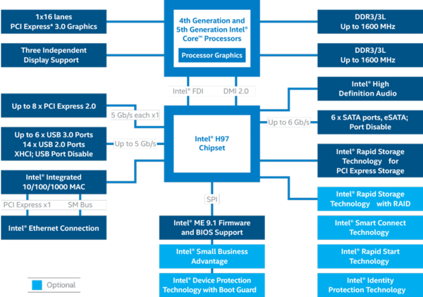 042-shuttle-sh97r6-foto-minipc-pch-intel-h97-diagramma