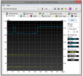 049-ocz-arc-100-screen-hdtune-bench-read-disco-50