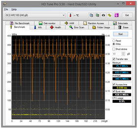 053-ocz-arc-100-screen-hdtune-bench-write
