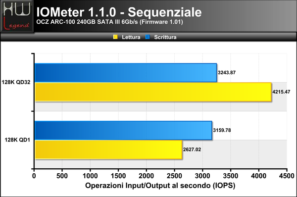 128K-Seq-IOPS
