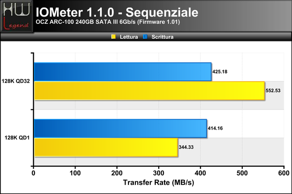 128K-Seq-MB