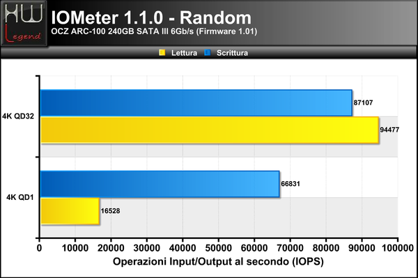 4K-Random-IOPS
