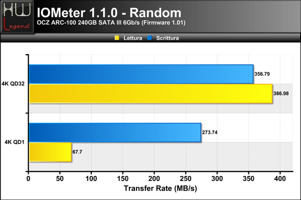 4K-Random-MB
