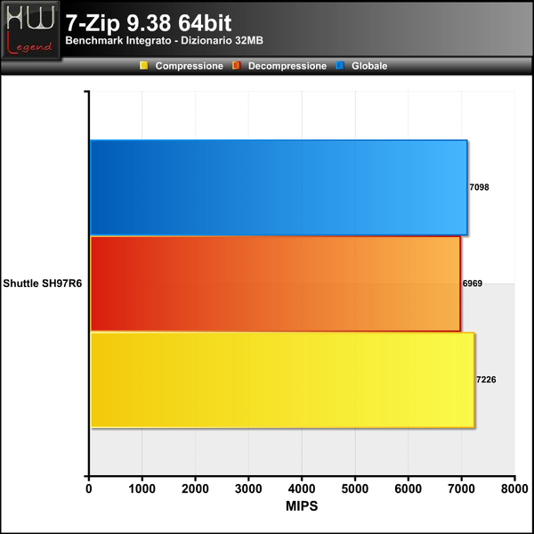 7-Zip
