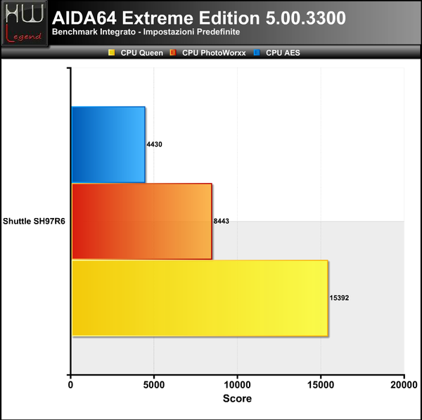 AIDA_-_CPU_1