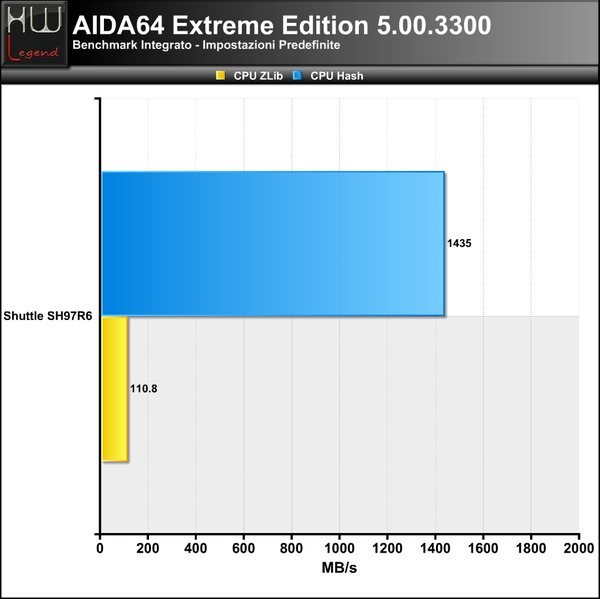 AIDA_-_CPU_2