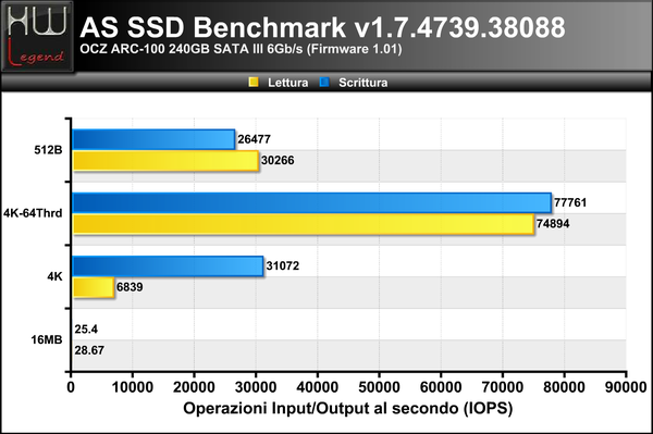 ASSSD-Benchmark-IOPS