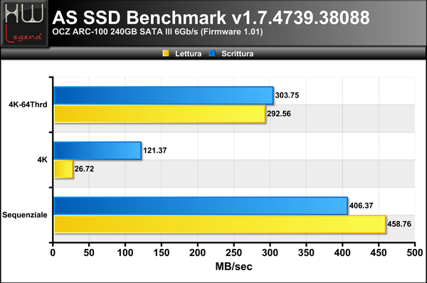 ASSSD-Benchmark-MB