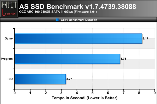 ASSSD-Copy-Bench-Durata