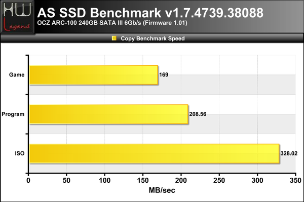 ASSSD-Copy-Bench-Speed