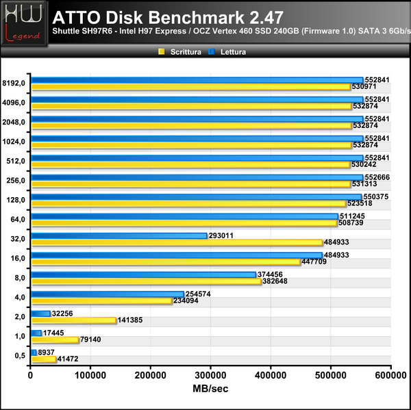 ATTO-Benchmark