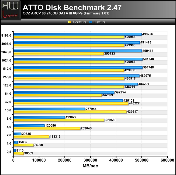 ATTO-Disk-Bench