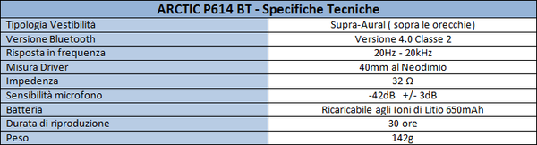Arctic_P614BT_-_Specifiche_tecniche_e_ergonomia_-_4
