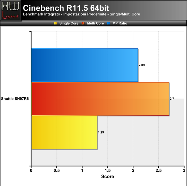 Cinebench_R11