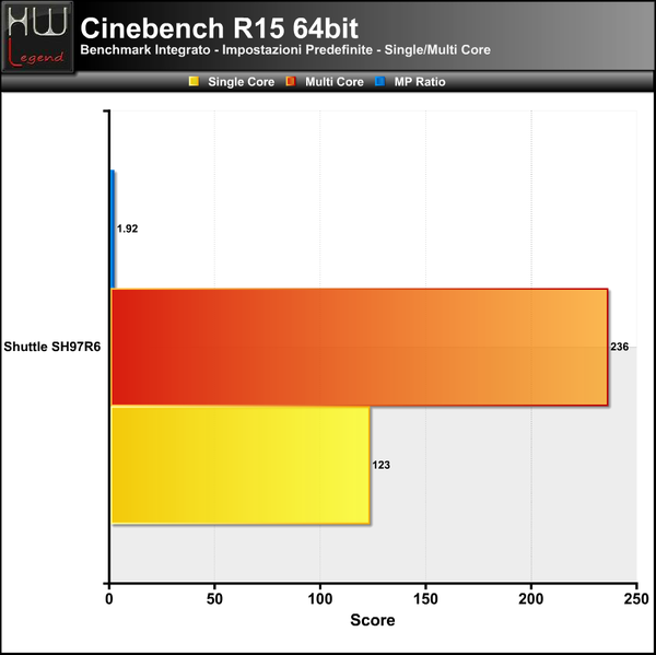 Cinebench_R15