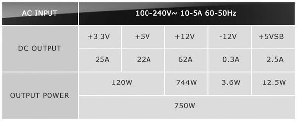 Cooler_Master_V750_Semi-Modular_750W_-_Specifiche_tecniche_e_features_-_9