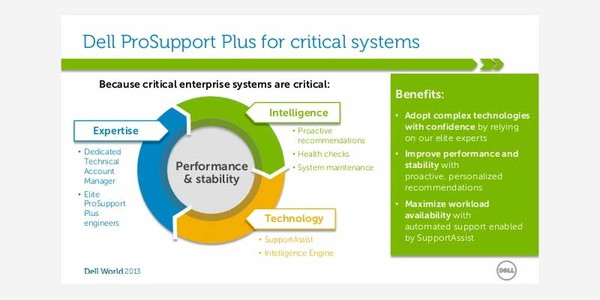 DELL_ProSupport_Plus