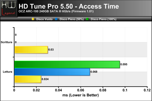 HD-Tune-Access-Time