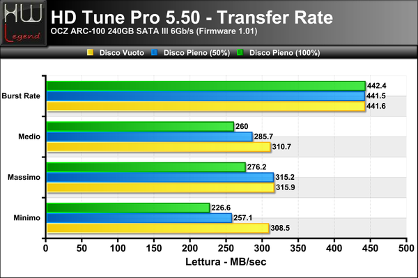 HD-Tune-Transfer-Lettura