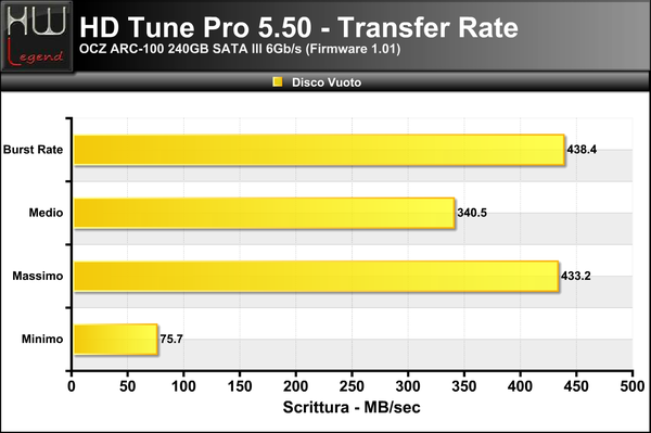 HD-Tune-Transfer-Scrittura