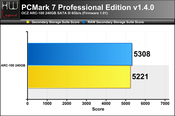 PCMark-7-Score