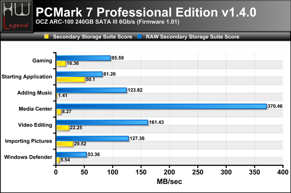 PCMark-7-Suite-Completa