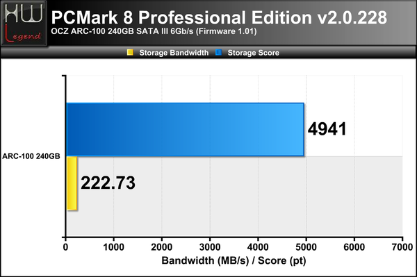 PCMark-8-Score