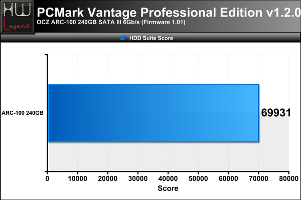 PCMark-Vantage-Score