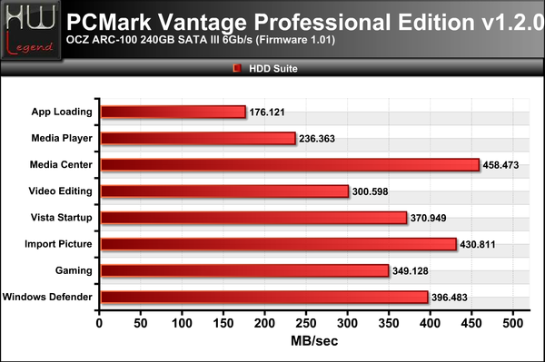 PCMark-Vantage-Suite-Completa