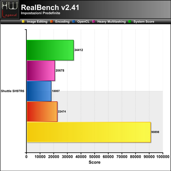 Realbench
