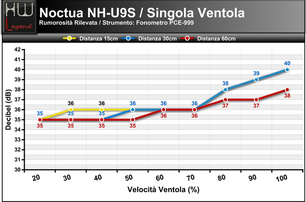Rumorosit-1Ventola