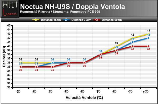 Rumorosit-2Ventole