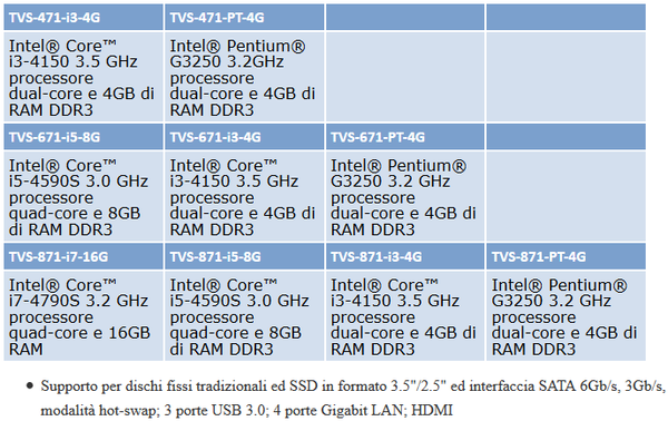Specifiche_QNAP_Turbo_vNAS_serie_TVS-x71