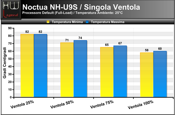 Temperature_Full_-_Default_-_1ventola