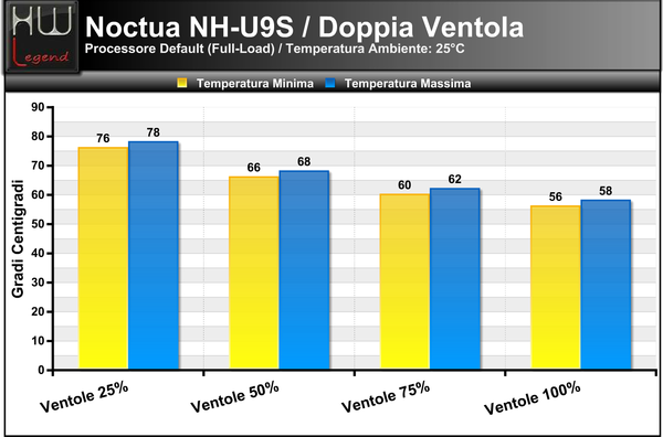 Temperature_Full_-_Default_-_2ventole