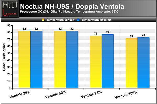 Temperature_Full_-_OC_-_2ventole