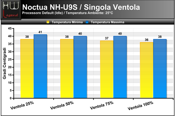 Temperature_Idle_-_Default_-_1ventola