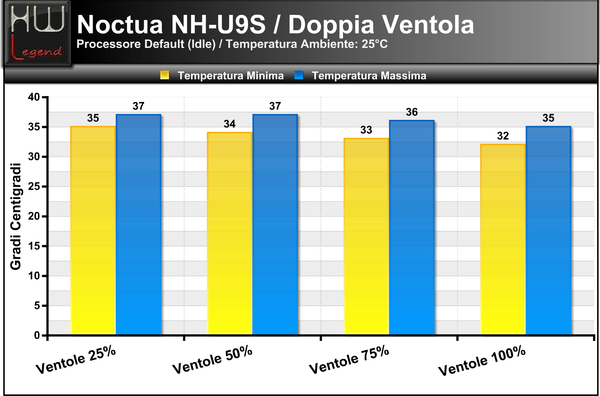 Temperature_Idle_-_Default_-_2ventole