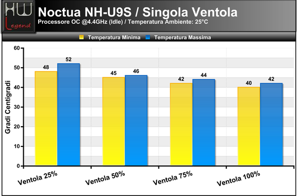 Temperature_Idle_-_OC_-_1ventola