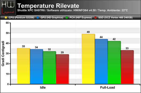 Temperature_Rilevate