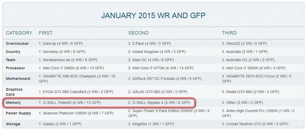 WR_G.SKILL_Ripjaws_4_DDR4_-_2