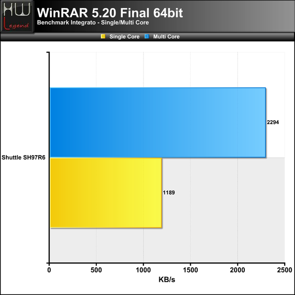 WinRAR