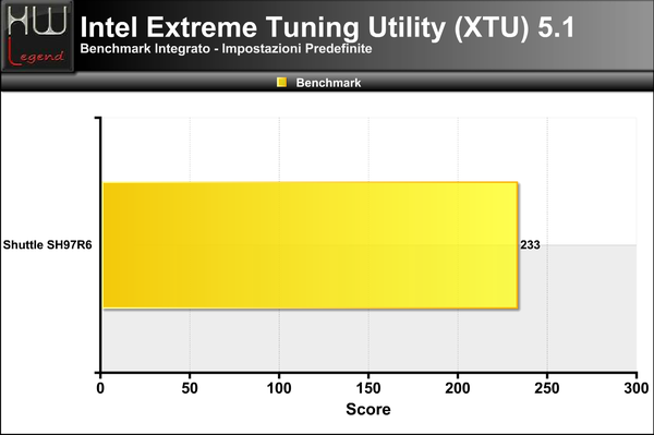 XTU