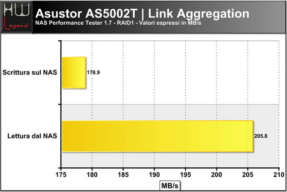 asustor_as5002t_LA