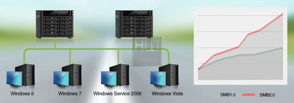 asustor_as5002t_adm_smb2_01