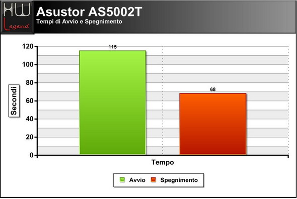 asustor_as5002t_avvio_spegnimento