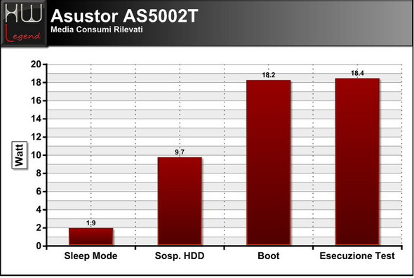 asustor_as5002t_consumi