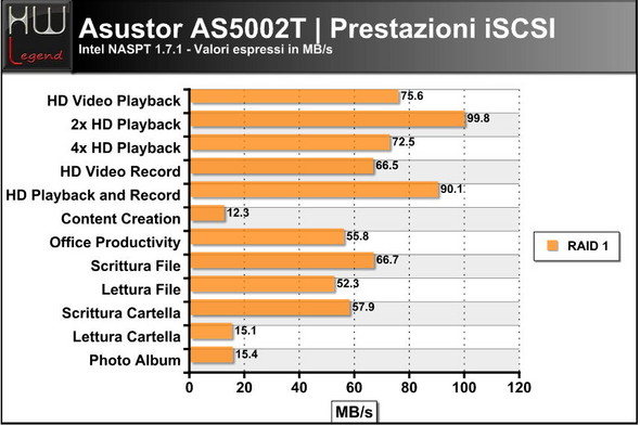 asustor_as5002t_intel_iscsi