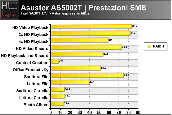 asustor_as5002t_intel_smb