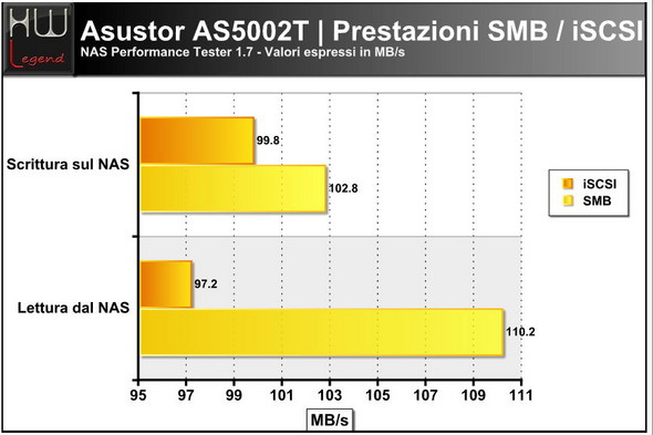 asustor_as5002t_nas_tester_01